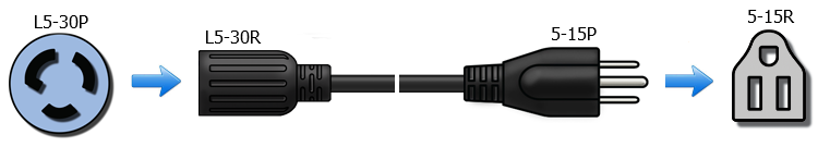 5 15 to l5 30 adapter